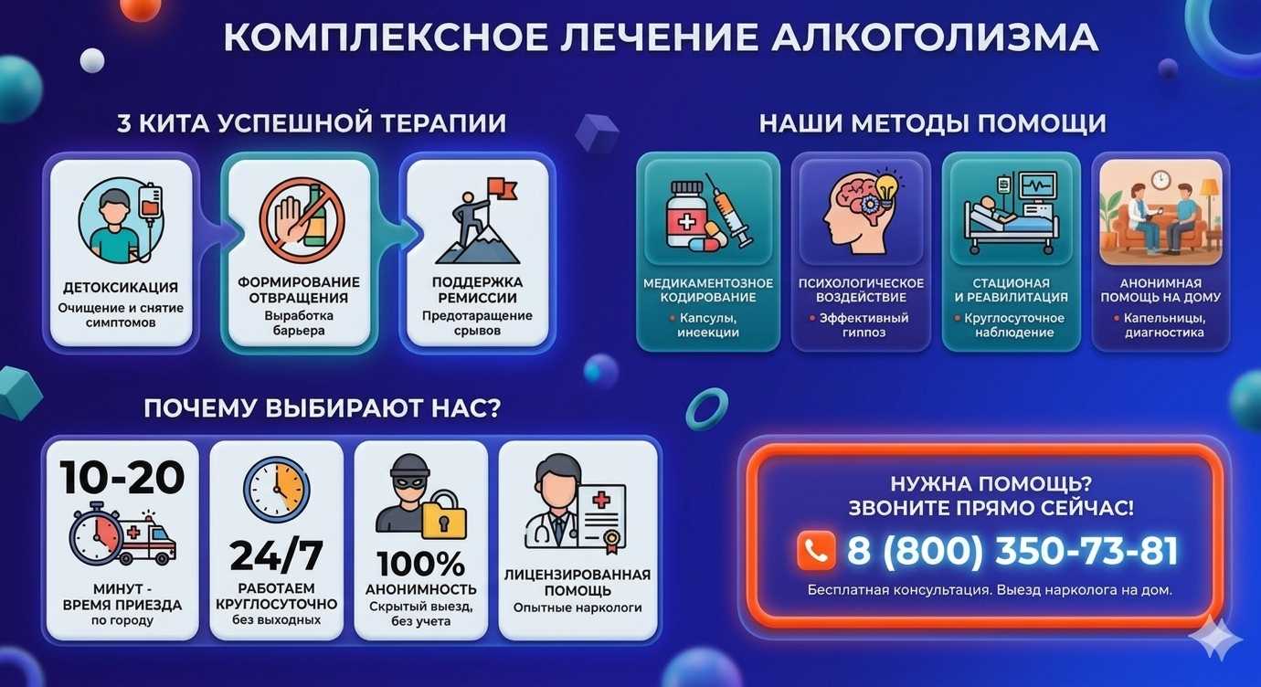 Инфографика о методах лечения алкоголизма в Чегдомыне: детоксикация, кодирование и анонимная помощь на дому от клиники Похмельная служба.